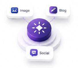 Image blog and social content automation