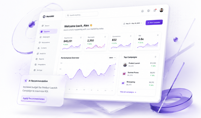 MarkMill analytics dashboard with AI recommendation